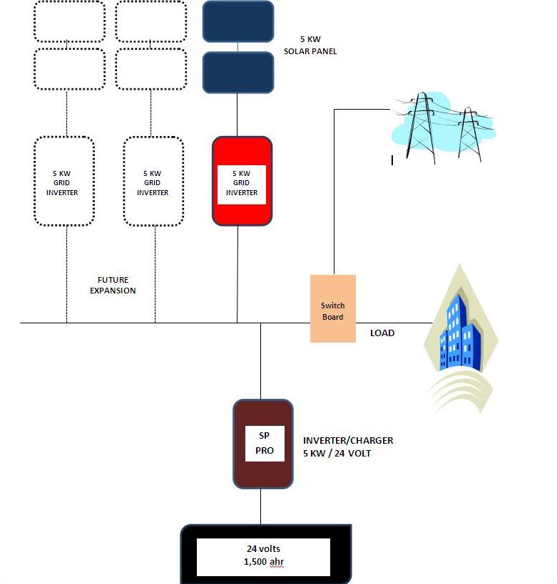 Diagram of connection