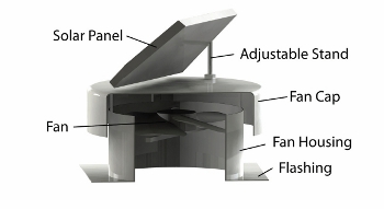 SW3